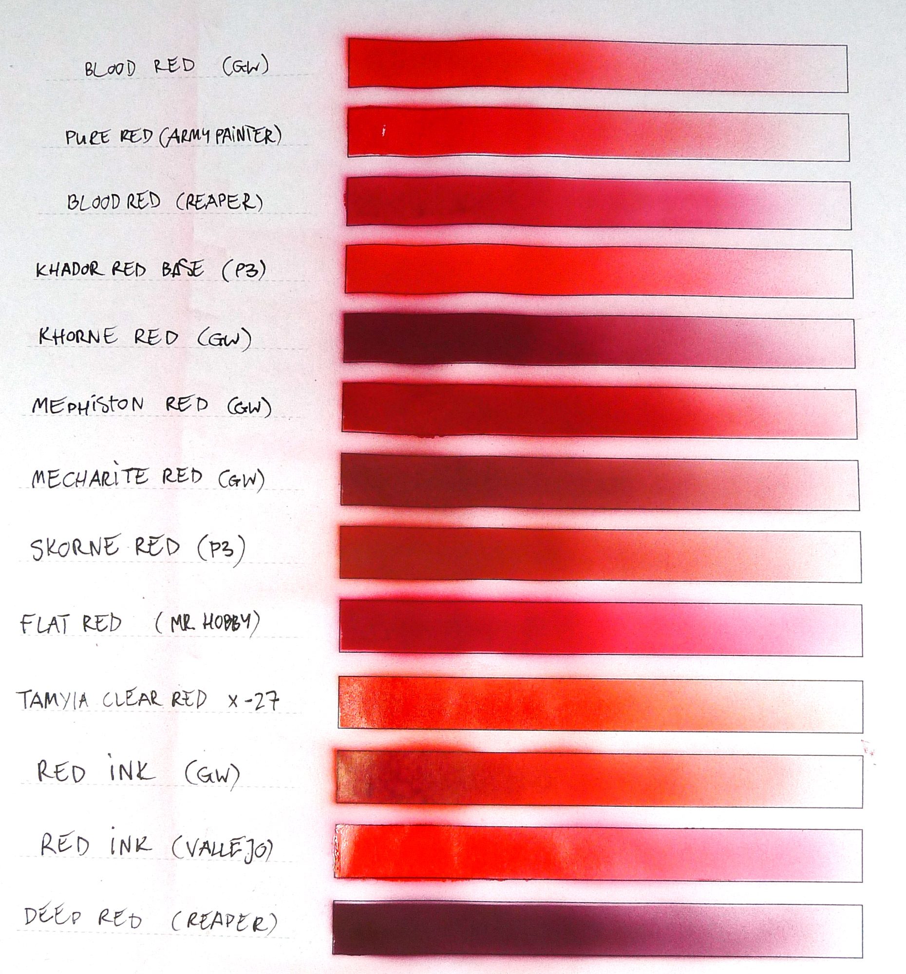 amplitude Odds leder Red paints comparison chart -