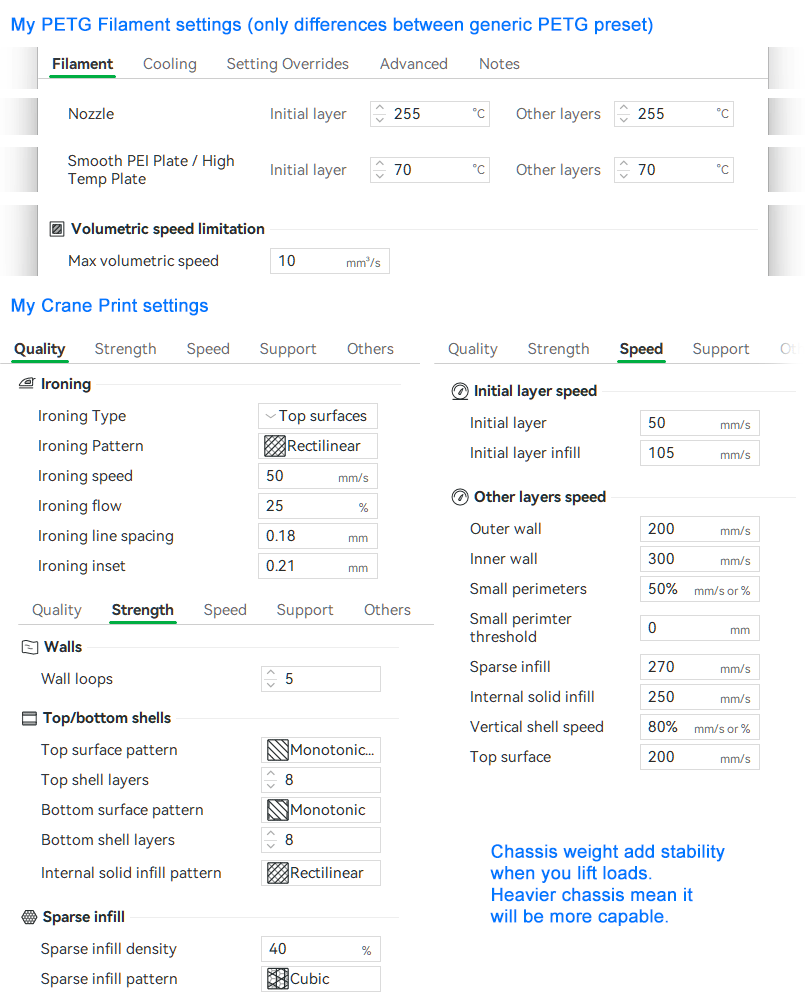 My PETG Filament and Print settings for the crane